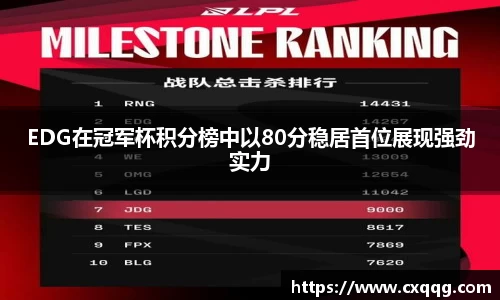 EDG在冠军杯积分榜中以80分稳居首位展现强劲实力